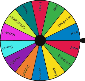 Featured image of post Random Number Generator Wheel